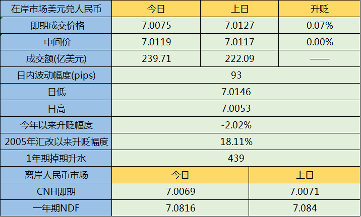 美元理财与结汇资金属性探讨 美元理财结汇资金属性