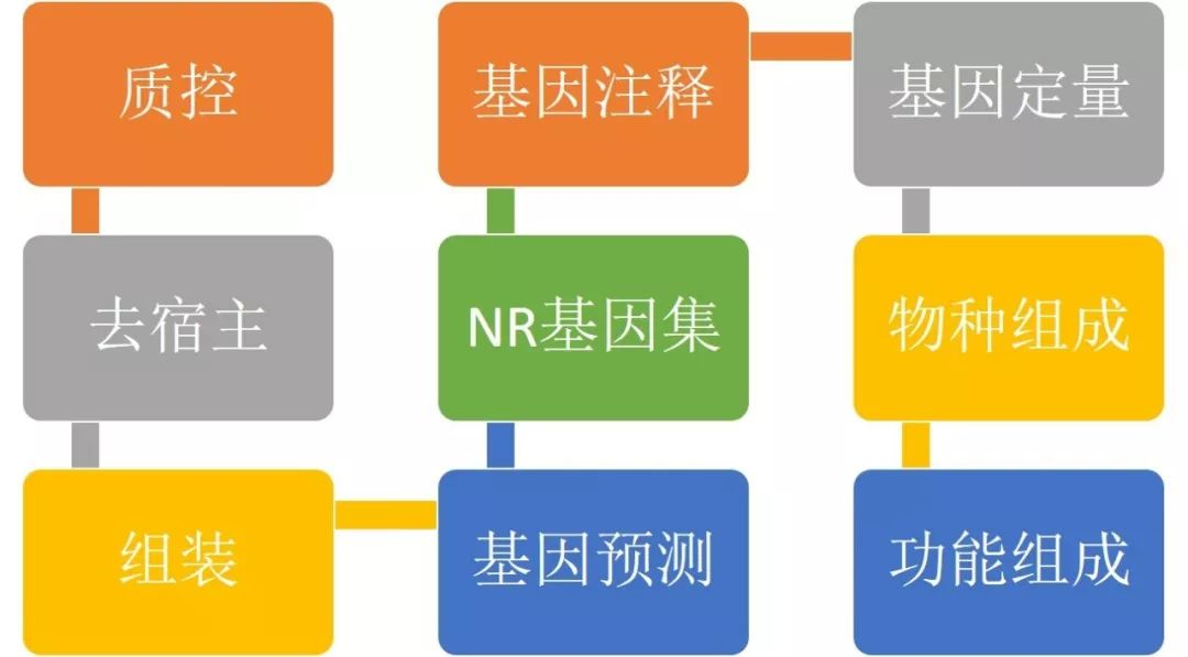 农行基金销售全流程解析 农行基金销售过程