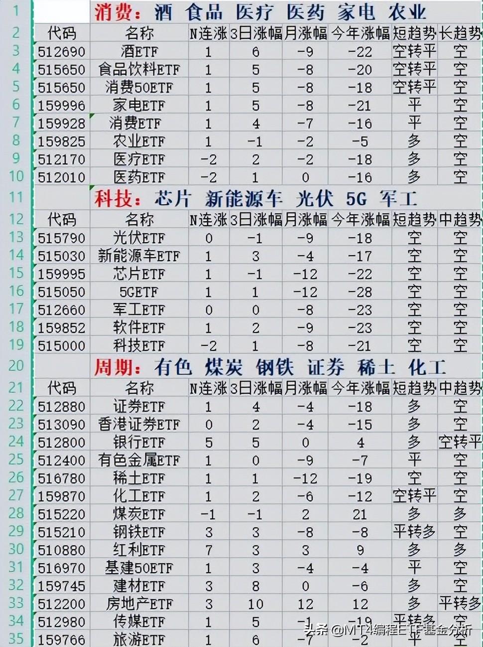 哪个平台能买场内基金股？揭秘基金股购买平台与投资策略 哪个平台能买场内基金股