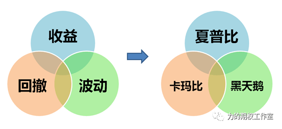 理财风险分配，策略、挑战与未来 理财风险分配