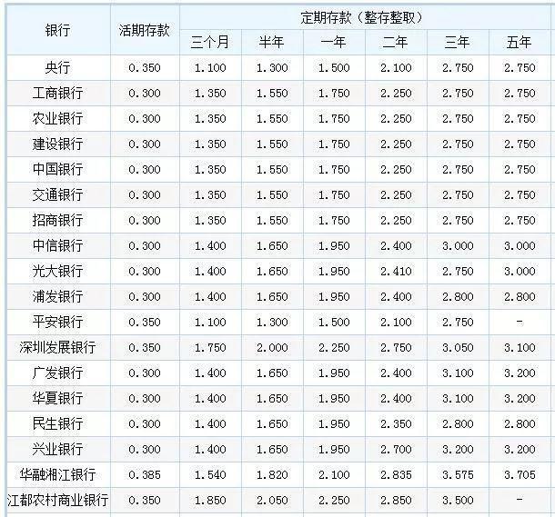理财递增，解析其意义与实际应用 理财递增是什么意思