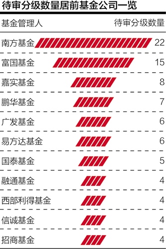 分级基金的规范与未来发展 分级基金需要整改吗