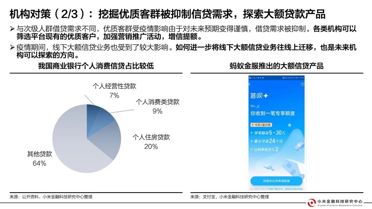 新冠疫情影响基金—全球金融市场的挑战与应对 新冠疫情影响基金