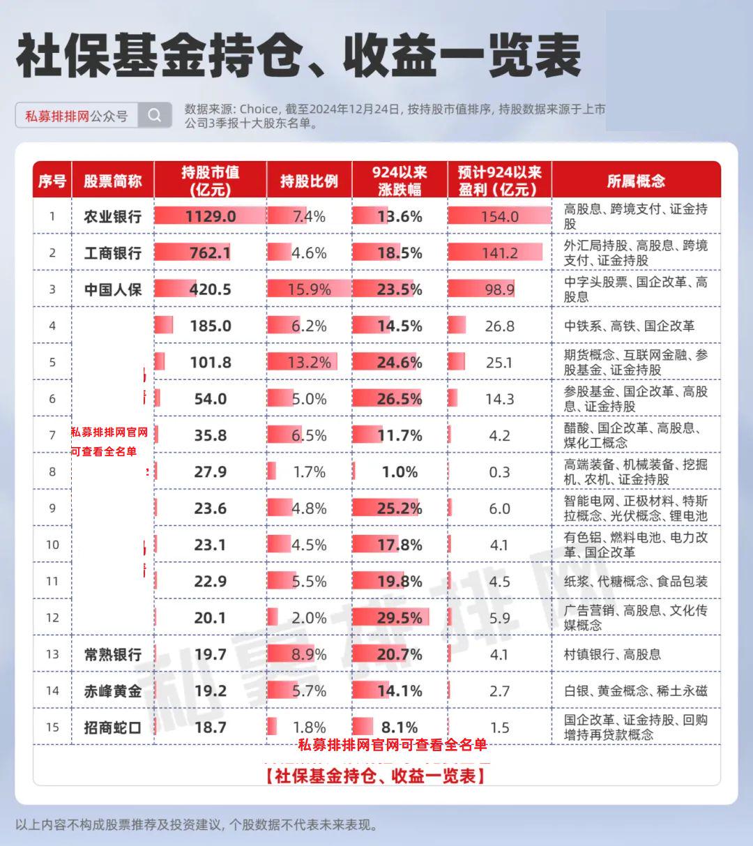 社保基金增持合兴包装，市场影响与未来展望 社保基金买入合兴包装