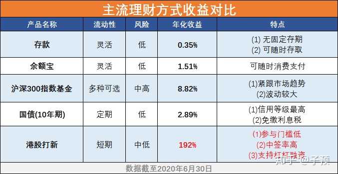 当前理财收益的深度分析与展望 当前理财收益