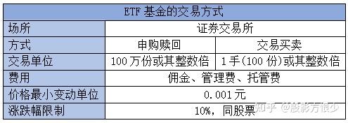 ETF基金购买条件详解 etf基金购买条件