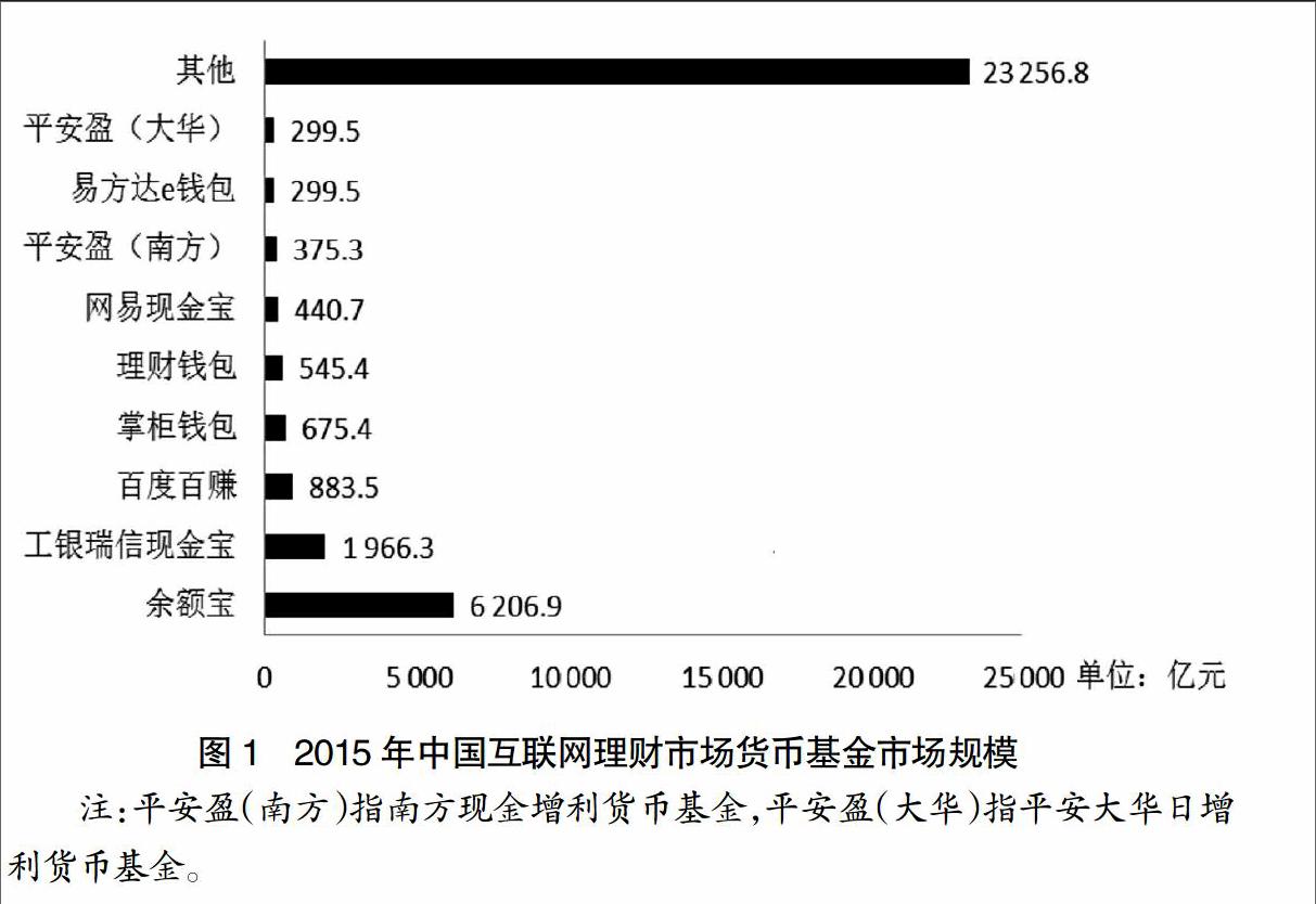 在线理财的全球趋势与挑战 在线理财情况