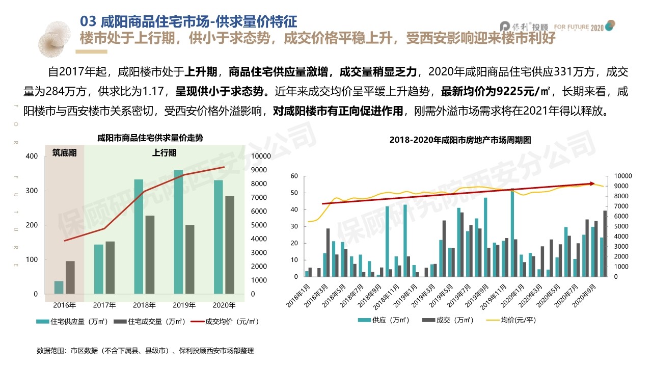 西安公寓理财，市场分析、投资策略与未来展望 西安公寓理财