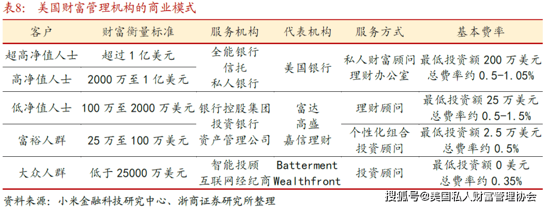 理财项目需求，全球视角下的财富管理与投资策略 理财项目需求
