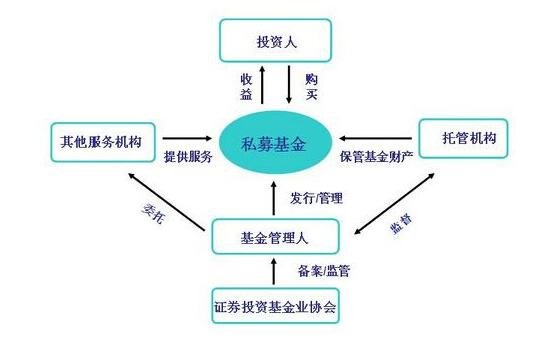 创办一支基金公司的全流程与策略 怎样创办一支基金公司