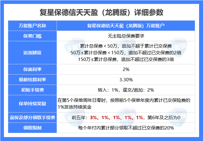 理财通随卖随取，理解与运用 理财通随卖随取什么意思