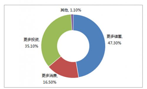 家庭收入少，如何合理规划理财 家庭收入少如何理财
