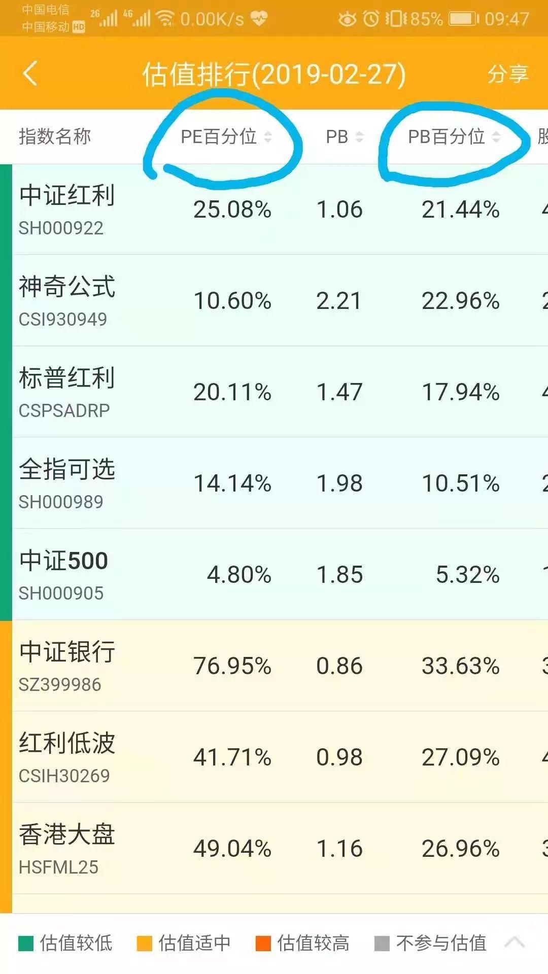 基金投资之道，如何判断高位的合理买入量 买基金多少才是高位