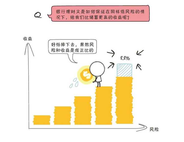 浙商理财风险，挑战与应对 浙商理财风险