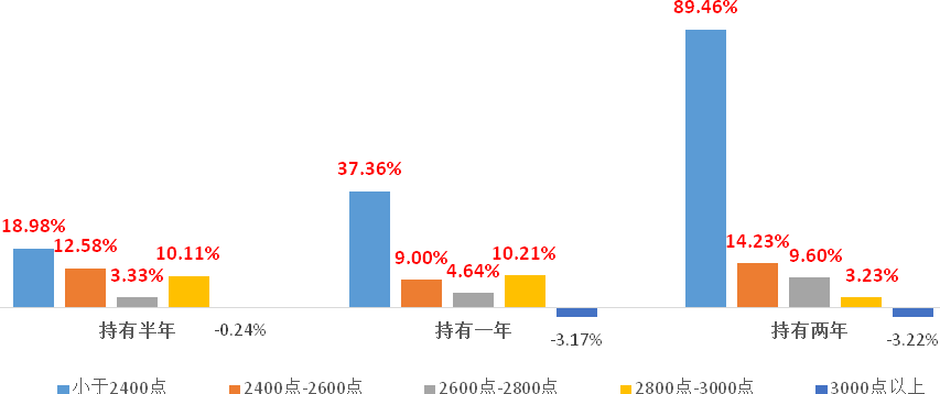 济安五星基金，稳健投资之路 济安五星基金