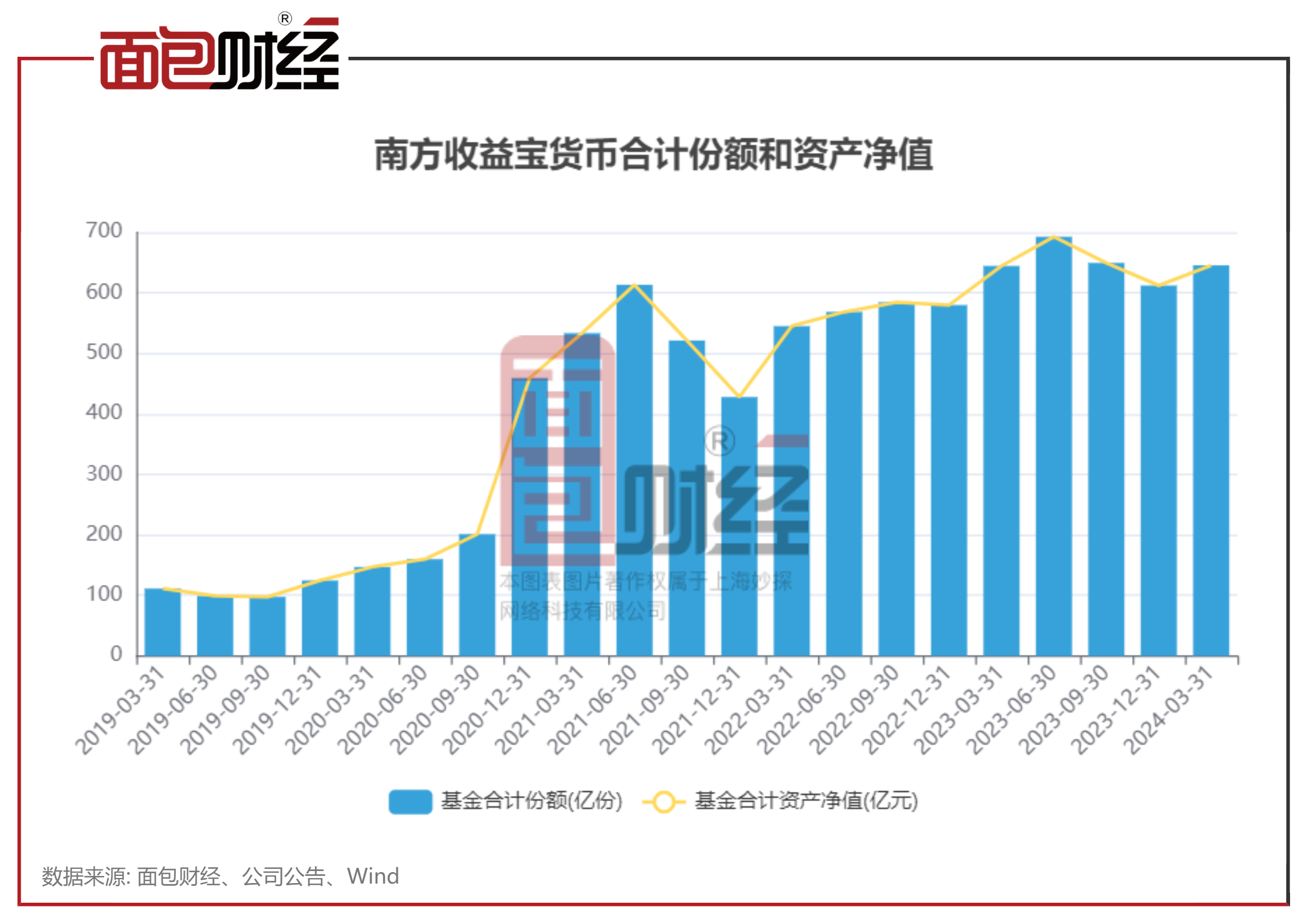 南方理财金交易性货币A，市场动态与投资策略分析 南方理财金交易性货币A