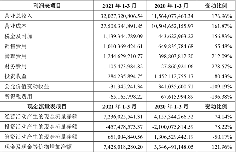 公司理财必备名词解释 公司理财必备名词解释