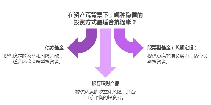 自有资金购买保本型理财，稳健投资的选择与全球视野 自有资金购买保本型理财