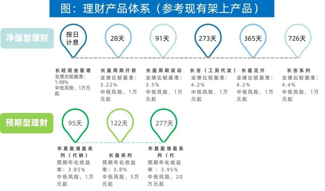 长沙个人理财产品，多元化投资策略与市场分析 长沙个人理财产品